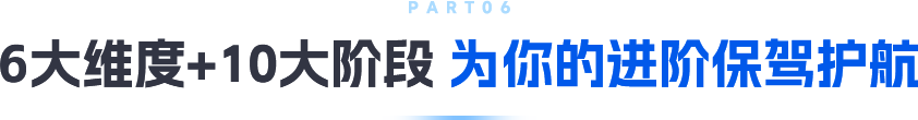 黑馬程序員6大緯度10大階段AI技能為你保駕護航